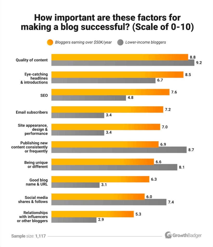 faktor yang memengaruhi sukses atau tidaknya sebuah blog website