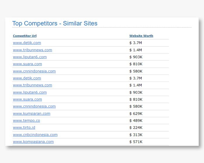kompetitor dan harga website pada siteprice